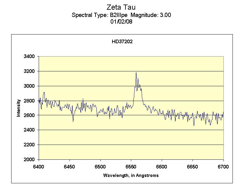 Spectroscopy